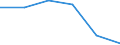 Regierungsbezirke / Statistische Regionen: Köln, Regierungsbezirk / Entsorgungsarten des Klärschlamms: Stoffl. Verwertung b.landschaftsbaulichen Maßnahm. / Wertmerkmal: Trockenmasse a.Abwasserbeh.-anl.dir.ents.Klärschl.