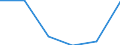 Regierungsbezirke / Statistische Regionen: Kassel, Regierungsbezirk / Entsorgungsarten des Klärschlamms: Stoffl. Verwertung b.landschaftsbaulichen Maßnahm. / Wertmerkmal: Trockenmasse a.Abwasserbeh.-anl.dir.ents.Klärschl.