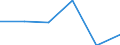 Regierungsbezirke / Statistische Regionen: Trier, Stat. Region / Entsorgungsarten des Klärschlamms: Stoffl. Verwertung b.landschaftsbaulichen Maßnahm. / Wertmerkmal: Trockenmasse a.Abwasserbeh.-anl.dir.ents.Klärschl.