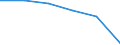 Regierungsbezirke / Statistische Regionen: Schwaben, Regierungsbezirk / Entsorgungsarten des Klärschlamms: Stoffl. Verwertung b.landschaftsbaulichen Maßnahm. / Wertmerkmal: Trockenmasse a.Abwasserbeh.-anl.dir.ents.Klärschl.