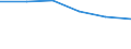 Regierungsbezirke / Statistische Regionen: Mecklenburg-Vorpommern / Entsorgungsarten des Klärschlamms: Stoffl. Verwertung b.landschaftsbaulichen Maßnahm. / Wertmerkmal: Trockenmasse a.Abwasserbeh.-anl.dir.ents.Klärschl.