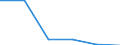 Regierungsbezirke / Statistische Regionen: Leipzig, Stat. Region / Entsorgungsarten des Klärschlamms: Stoffl. Verwertung b.landschaftsbaulichen Maßnahm. / Wertmerkmal: Trockenmasse a.Abwasserbeh.-anl.dir.ents.Klärschl.