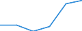 Regierungsbezirke / Statistische Regionen: Braunschweig, Stat. Region / Entsorgungsarten des Klärschlamms: Sonstige stoffliche Verwertung / Wertmerkmal: Trockenmasse a.Abwasserbeh.-anl.dir.ents.Klärschl.