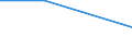 Deutschland insgesamt: Deutschland / Eigengewinnung und Fremdbezug: Meer- und Brackwasser / Wertmerkmal: Wasseraufkommen