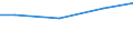 Deutschland: Deutschland / Art der Einleitung von Abwasser: öffentl. Kanalisation / Abwasserbehandlungsanlage / Wertmerkmal: Abwasser