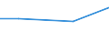 Kreise und kreisfreie Städte: Diepholz, Landkreis / Wertmerkmal: Wasseraufkommen