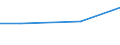 Kreise und kreisfreie Städte: Hameln-Pyrmont, Landkreis / Wertmerkmal: Wasseraufkommen