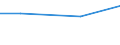 Kreise und kreisfreie Städte: Rotenburg (Wümme), Landkreis / Wertmerkmal: Wasseraufkommen