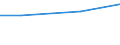 Kreise und kreisfreie Städte: Heidekreis, Landkreis / Wertmerkmal: Wasseraufkommen