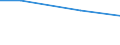 Kreise und kreisfreie Städte: Rheinisch-Bergischer Kreis / Wertmerkmal: Wasseraufkommen