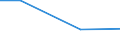 Kreise und kreisfreie Städte: Rhein-Sieg-Kreis / Wertmerkmal: Wasseraufkommen