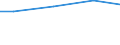 Kreise und kreisfreie Städte: Dithmarschen, Landkreis / Wasserentnahme und -bezug: Fremdbezug von Wasser / Wertmerkmal: Betriebe