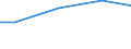 Kreise und kreisfreie Städte: Herzogtum Lauenburg, Landkreis / Wasserentnahme und -bezug: Fremdbezug von Wasser / Wertmerkmal: Betriebe