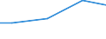 Kreise und kreisfreie Städte: Nordfriesland, Landkreis / Wasserentnahme und -bezug: Eigengewinnung von Wasser / Wertmerkmal: Betriebe