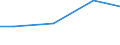 Kreise und kreisfreie Städte: Nordfriesland, Landkreis / Wasserentnahme und -bezug: Fremdbezug von Wasser / Wertmerkmal: Betriebe