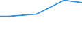 Kreise und kreisfreie Städte: Ostholstein, Landkreis / Wasserentnahme und -bezug: Eigengewinnung von Wasser / Wertmerkmal: Betriebe