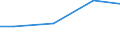 Kreise und kreisfreie Städte: Ostholstein, Landkreis / Wasserentnahme und -bezug: Fremdbezug von Wasser / Wertmerkmal: Betriebe