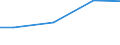 Kreise und kreisfreie Städte: Pinneberg, Landkreis / Wasserentnahme und -bezug: Eigengewinnung von Wasser / Wertmerkmal: Betriebe