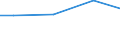 Kreise und kreisfreie Städte: Pinneberg, Landkreis / Wasserentnahme und -bezug: Fremdbezug von Wasser / Wertmerkmal: Betriebe