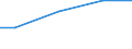 Kreise und kreisfreie Städte: Plön, Landkreis / Wasserentnahme und -bezug: Eigengewinnung von Wasser / Wertmerkmal: Betriebe