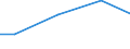 Kreise und kreisfreie Städte: Plön, Landkreis / Wasserentnahme und -bezug: Fremdbezug von Wasser / Wertmerkmal: Betriebe