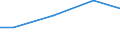 Kreise und kreisfreie Städte: Schleswig-Flensburg, Landkreis / Wasserentnahme und -bezug: Eigengewinnung von Wasser / Wertmerkmal: Betriebe