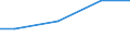 Kreise und kreisfreie Städte: Schleswig-Flensburg, Landkreis / Wasserentnahme und -bezug: Fremdbezug von Wasser / Wertmerkmal: Betriebe