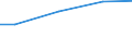 Kreise und kreisfreie Städte: Segeberg, Landkreis / Wasserentnahme und -bezug: Eigengewinnung von Wasser / Wertmerkmal: Betriebe