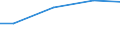 Kreise und kreisfreie Städte: Steinburg, Landkreis / Wasserentnahme und -bezug: Eigengewinnung von Wasser / Wertmerkmal: Betriebe