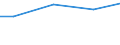 Kreise und kreisfreie Städte: Steinburg, Landkreis / Wasserentnahme und -bezug: Fremdbezug von Wasser / Wertmerkmal: Betriebe