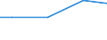 Kreise und kreisfreie Städte: Stormarn, Landkreis / Wasserentnahme und -bezug: Eigengewinnung von Wasser / Wertmerkmal: Betriebe