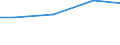 Kreise und kreisfreie Städte: Stormarn, Landkreis / Wasserentnahme und -bezug: Fremdbezug von Wasser / Wertmerkmal: Betriebe