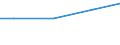 Kreise und kreisfreie Städte: Salzgitter, Kreisfreie Stadt / Wasserentnahme und -bezug: Eigengewinnung von Wasser / Wertmerkmal: Betriebe