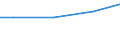 Kreise und kreisfreie Städte: Gifhorn, Landkreis / Wasserentnahme und -bezug: Fremdbezug von Wasser / Wertmerkmal: Betriebe