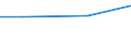 Kreise und kreisfreie Städte: Göttingen, Landkreis / Wasserentnahme und -bezug: Fremdbezug von Wasser / Wertmerkmal: Betriebe