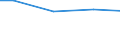 Kreise und kreisfreie Städte: Goslar, Landkreis / Wasserentnahme und -bezug: Eigengewinnung von Wasser / Wertmerkmal: Betriebe