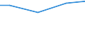 Kreise und kreisfreie Städte: Goslar, Landkreis / Wasserentnahme und -bezug: Fremdbezug von Wasser / Wertmerkmal: Betriebe