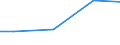 Kreise und kreisfreie Städte: Helmstedt, Landkreis / Wasserentnahme und -bezug: Eigengewinnung von Wasser / Wertmerkmal: Betriebe