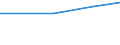 Kreise und kreisfreie Städte: Helmstedt, Landkreis / Wasserentnahme und -bezug: Fremdbezug von Wasser / Wertmerkmal: Betriebe