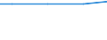 Kreise und kreisfreie Städte: Northeim, Landkreis / Wasserentnahme und -bezug: Fremdbezug von Wasser / Wertmerkmal: Betriebe