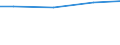 Kreise und kreisfreie Städte: Peine, Landkreis / Wasserentnahme und -bezug: Eigengewinnung von Wasser / Wertmerkmal: Betriebe