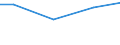 Kreise und kreisfreie Städte: Peine, Landkreis / Wasserentnahme und -bezug: Fremdbezug von Wasser / Wertmerkmal: Betriebe