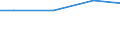 Kreise und kreisfreie Städte: Region Hannover, Landkreis / Wasserentnahme und -bezug: Eigengewinnung von Wasser / Wertmerkmal: Betriebe