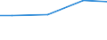 Kreise und kreisfreie Städte: Region Hannover, Landkreis / Wasserentnahme und -bezug: Fremdbezug von Wasser / Wertmerkmal: Betriebe