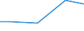 Kreise und kreisfreie Städte: Diepholz, Landkreis / Wasserentnahme und -bezug: Eigengewinnung von Wasser / Wertmerkmal: Betriebe