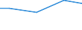 Kreise und kreisfreie Städte: Diepholz, Landkreis / Wasserentnahme und -bezug: Fremdbezug von Wasser / Wertmerkmal: Betriebe