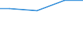 Kreise und kreisfreie Städte: Hameln-Pyrmont, Landkreis / Wasserentnahme und -bezug: Eigengewinnung von Wasser / Wertmerkmal: Betriebe