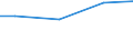 Kreise und kreisfreie Städte: Hameln-Pyrmont, Landkreis / Wasserentnahme und -bezug: Fremdbezug von Wasser / Wertmerkmal: Betriebe