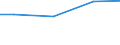 Kreise und kreisfreie Städte: Nienburg (Weser), Landkreis / Wasserentnahme und -bezug: Eigengewinnung von Wasser / Wertmerkmal: Betriebe