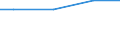 Kreise und kreisfreie Städte: Nienburg (Weser), Landkreis / Wasserentnahme und -bezug: Fremdbezug von Wasser / Wertmerkmal: Betriebe